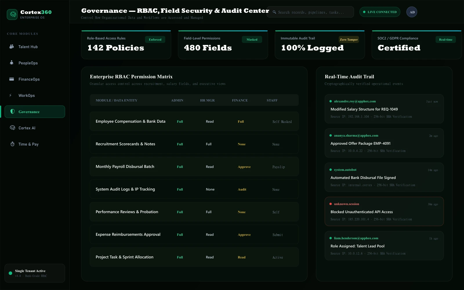Governance Dashboard