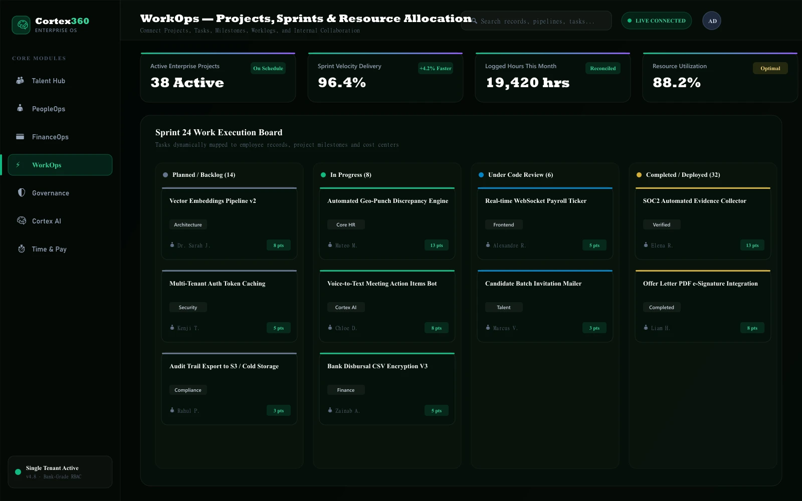 WorkOps Dashboard