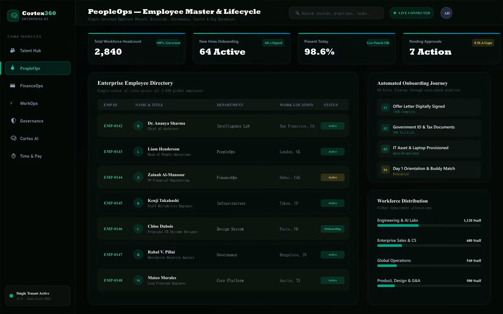 PeopleOps